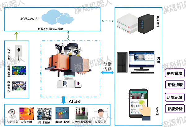 巡检机器人解决方案