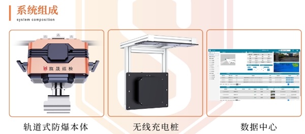 旗晟Ex2-C6防爆挂轨巡检机器人组成