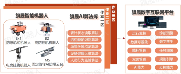 防爆巡检机器人方案概述