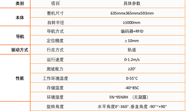 B2-121-21-A挂轨式巡检机器人参数